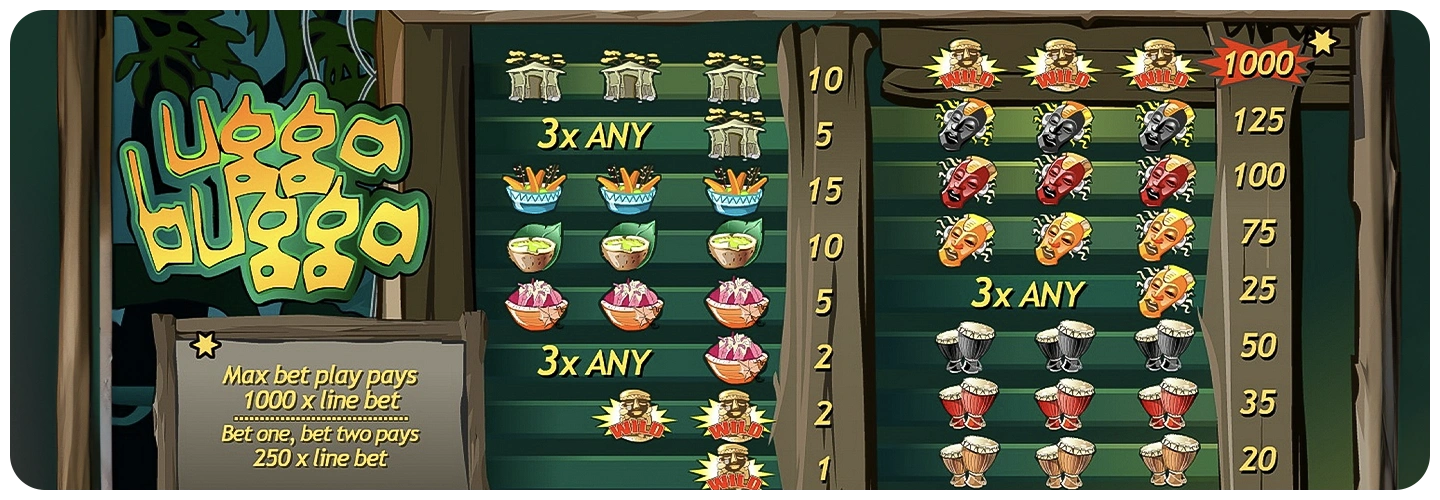 Ugga Bugga max win comparison chart against competing slots