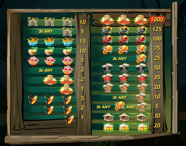 Ugga Bugga paytable value analysis showing symbol payout distribution across all 10 paylines